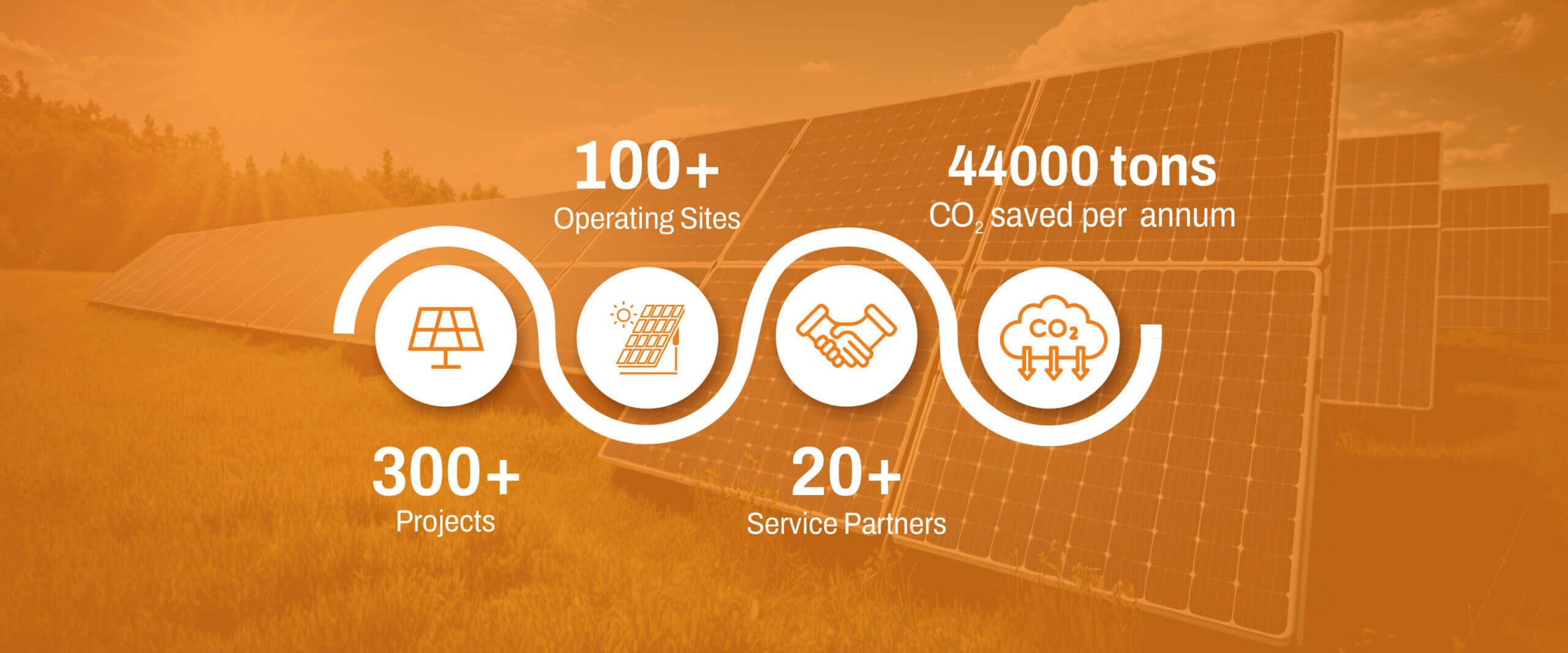 Aara Energy solar EPC company homepage banner