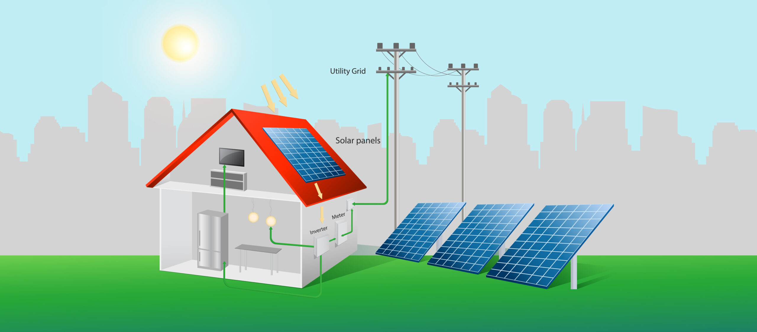 Hybrid Solar Systems for Industrial & Commercial Use: The Future of Energy